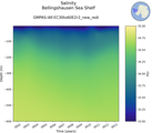 Time series of Bellingshausen Sea Shelf Salinity vs depth